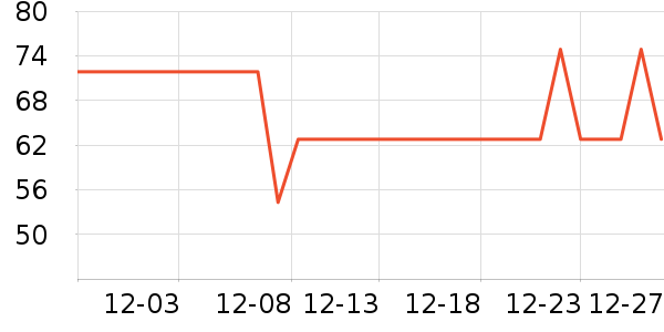 ������ë����Ʒ��ʷ�۸�