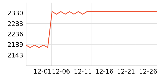 ������˷���ʷ�۸�