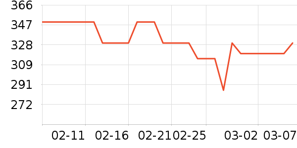 ��ʫ�����������ʷ�۸�