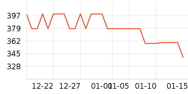 360�������������ʷ�۸�