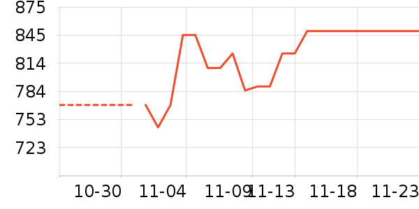 �ڽ�AOC��ʷ�۸�