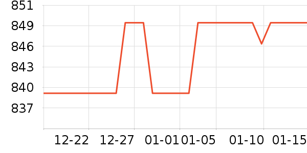 �ڽ�AOC��ʾ����ʷ�۸�