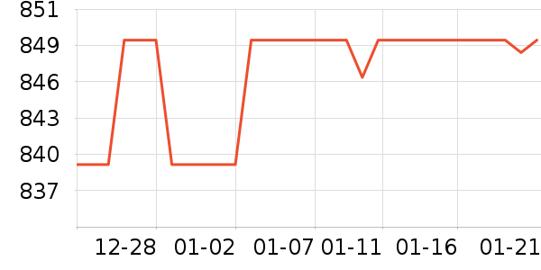 �ڽ�AOC��ʾ����ʷ�۸�