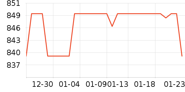 �ڽ�AOC��ʾ����ʷ�۸�