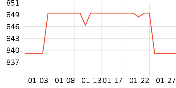 �ڽ�AOC��ʾ����ʷ�۸�