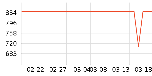 �ڽ�AOC��ʾ����ʷ�۸�