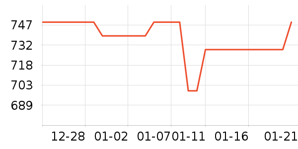 �ڽ�AOC��ʾ����ʷ�۸�