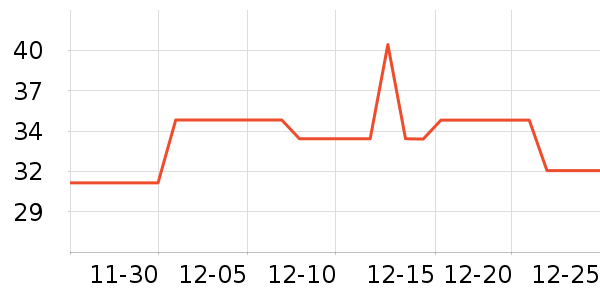 è��������ʷ�۸�