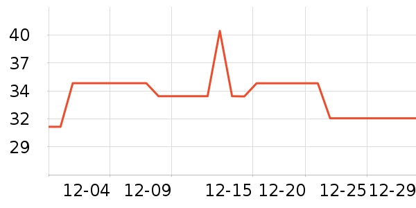 è��������ʷ�۸�