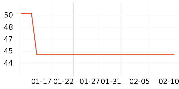 ŷ�浤����˪��ʷ�۸�