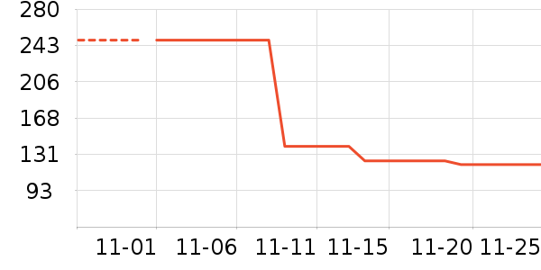 ѩ�зɱ�ů������ʷ�۸�