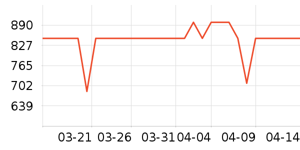 ����ƽ�������ʷ�۸�