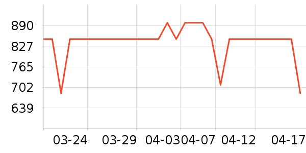 ����ƽ�������ʷ�۸�