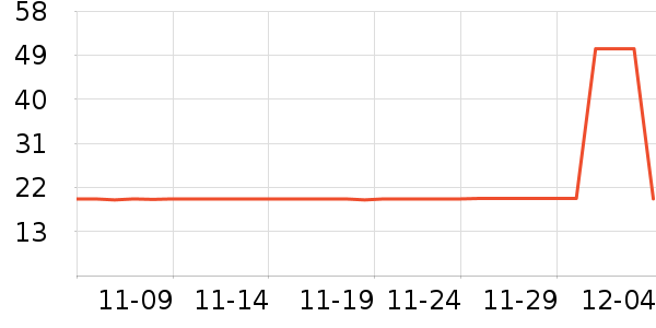 �ϰ���ʷ�۸�