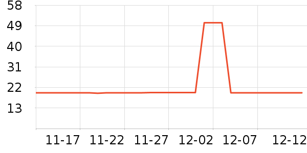 �ϰ���ʷ�۸�