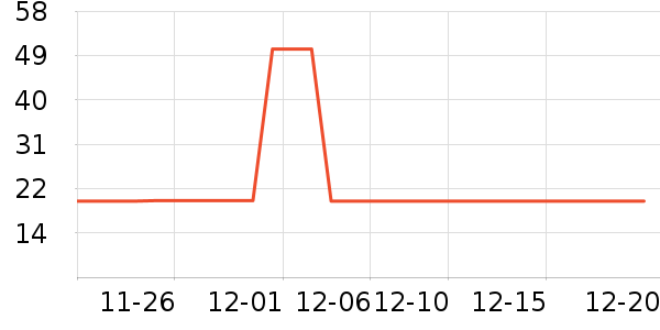 �ϰ������沿������ʷ�۸�