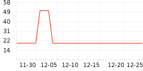 �ϰ������沿������ʷ�۸�