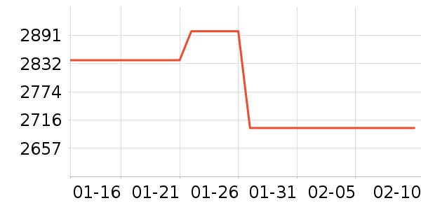 ͳ˧������ʷ�۸�