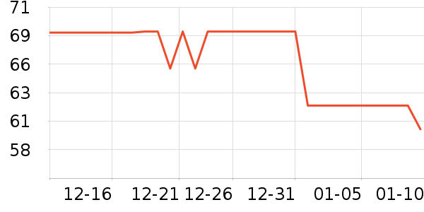 ������֯��ʷ�۸�