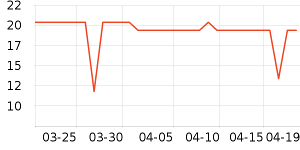 �Ƚ�����������е��ʷ�۸�