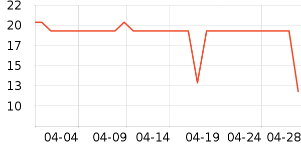 �Ƚ�����������е��ʷ�۸�