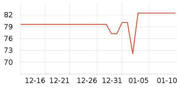 ����ʳ������ʷ�۸�