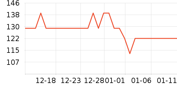 ���ض�������ʷ�۸�