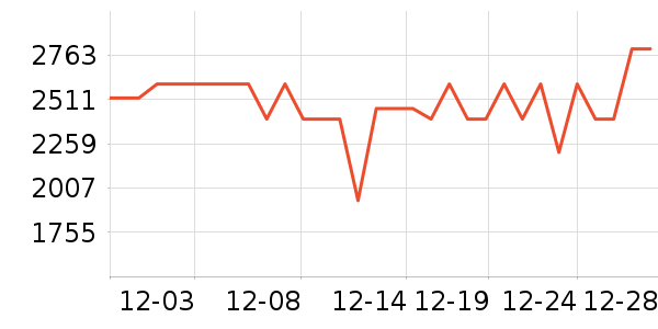 ϲ���Ŵ�����ʷ�۸�