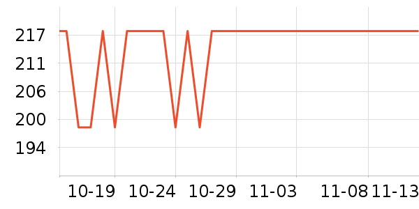 Off & Relax/Ĥ/Ʒʷ۸