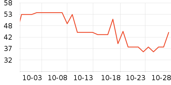 ���ֱ�����ʷ�۸�