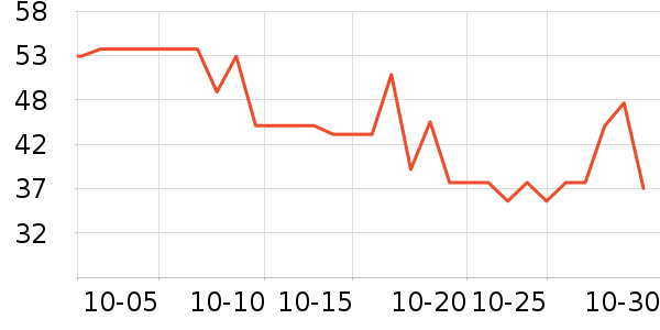 ���ֱ�����ʷ�۸�