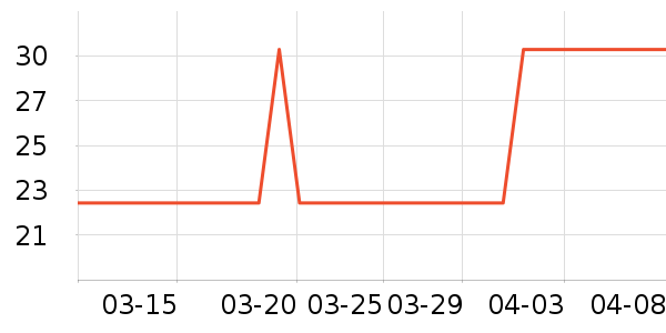 ������򱦱���ʳ��ʷ�۸�