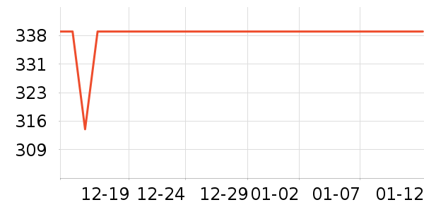 HRAUN Lavas������ˮ��ʷ�۸�