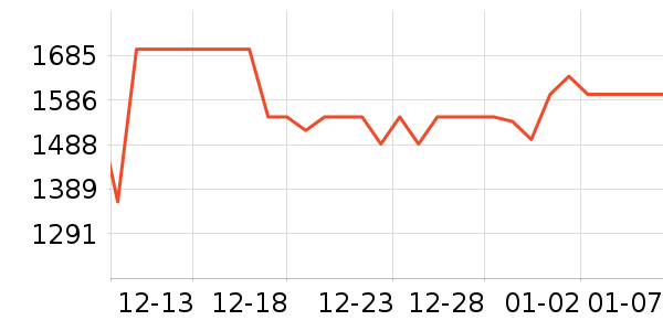 �������������е��ʷ�۸�