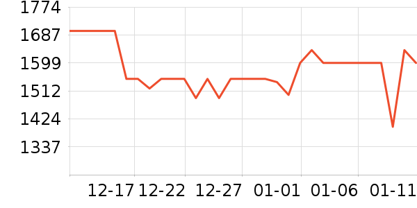 �������������е��ʷ�۸�