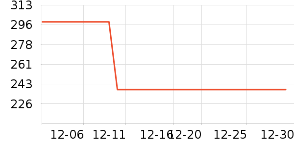 ��ӡ��Ʒ�沿������ʷ�۸�