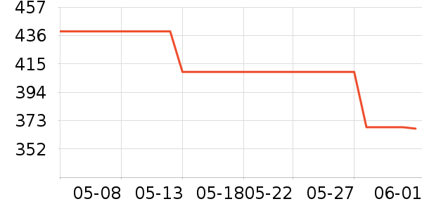 ������Դ��ʷ�۸�