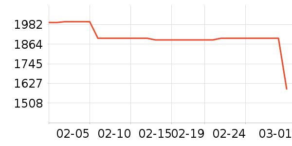 ����ϴ�»���ʷ�۸�