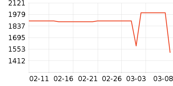 ����ϴ�»���ʷ�۸�