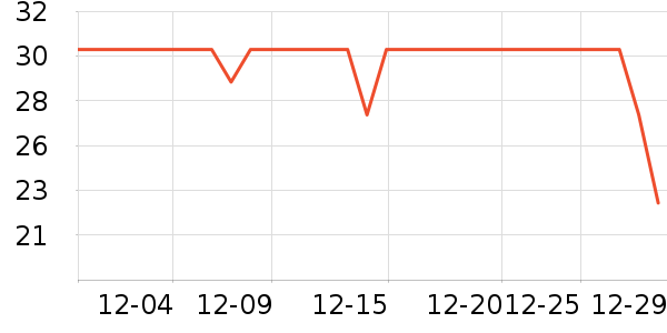 ��ʮ��������ʷ�۸�