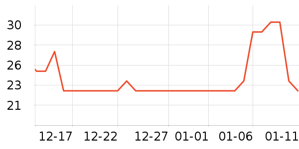 չ�ջ���������ʷ�۸�