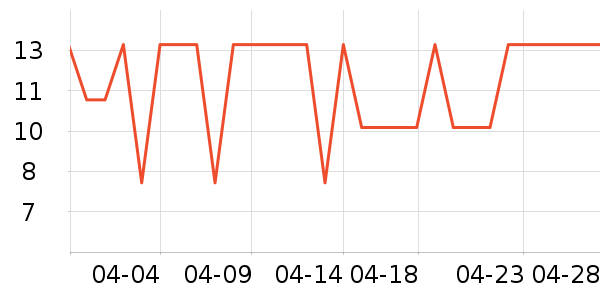 ��Ʒ���Ӷ���/�߲˸���ʷ�۸�