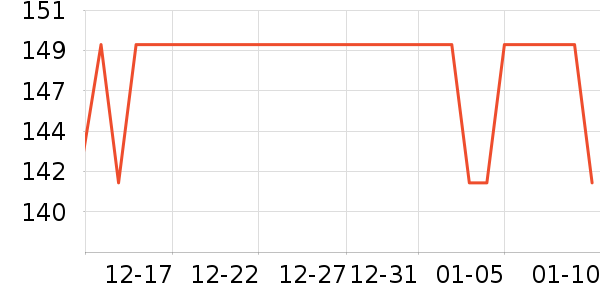 ���ֵ綯������ʷ�۸�