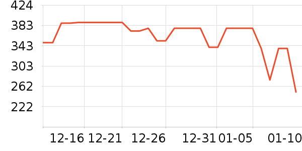 ˹�����в�Ӫ����ʷ�۸�