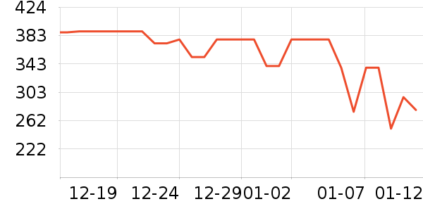 ˹�����в�Ӫ����ʷ�۸�