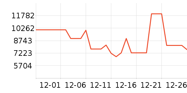 ������ϴ�»���ʷ�۸�