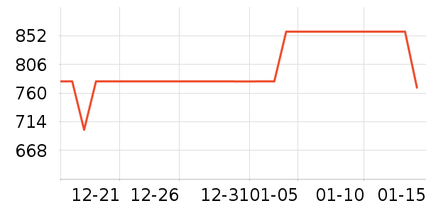 ����������/������ʷ�۸�