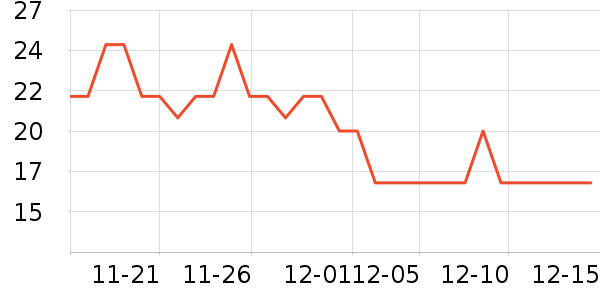 ͬ������ҽ������ʷ�۸�