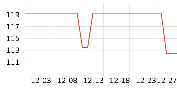 ���ֵ綯������ʷ�۸�