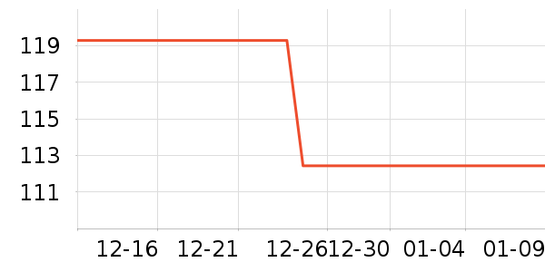 ���ֵ綯������ʷ�۸�